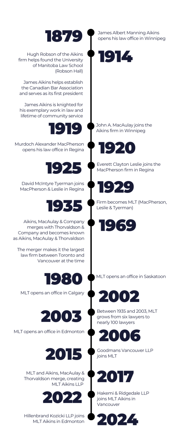 MLT Aikins history timeline